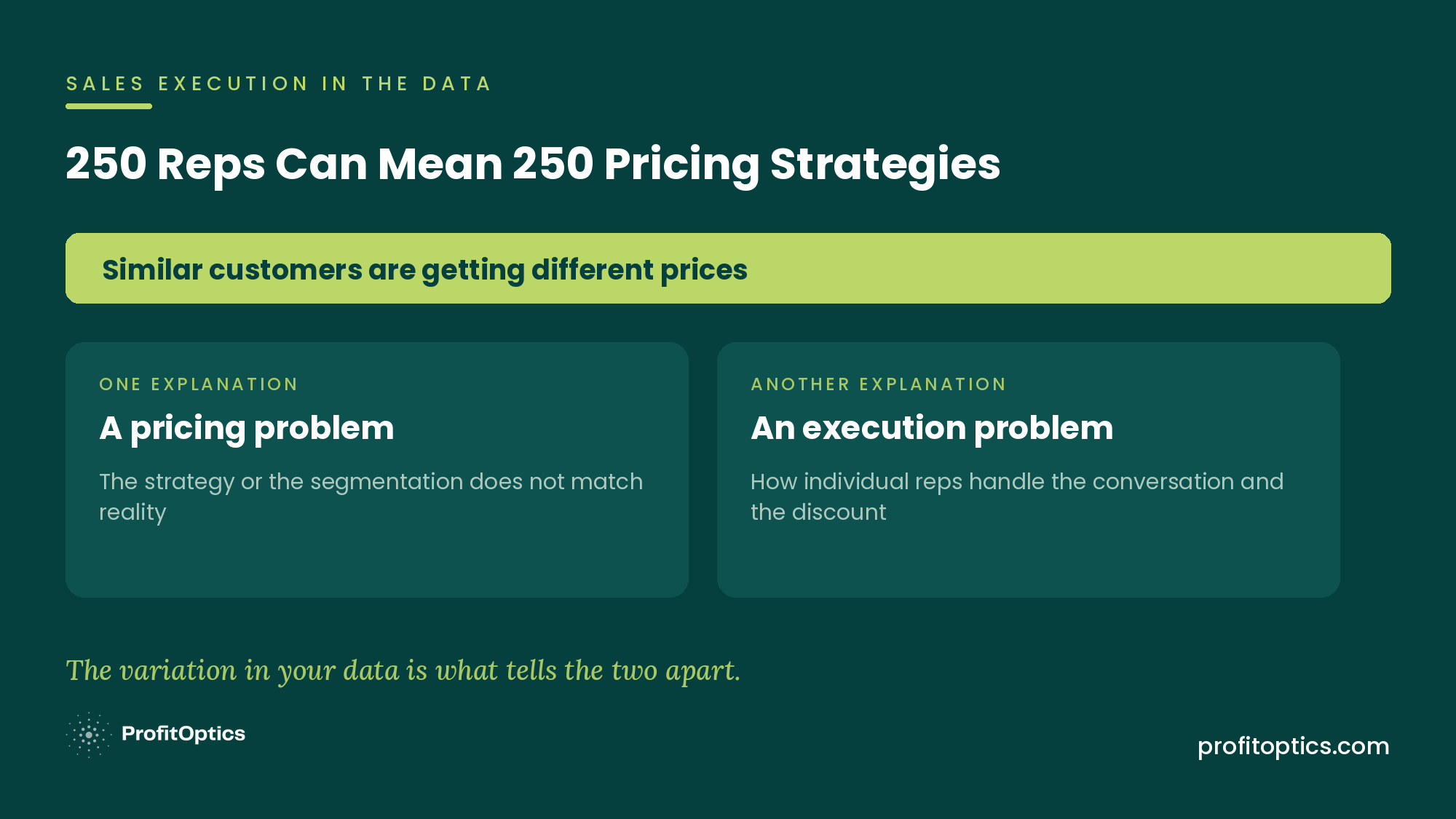 250 reps can mean 250 pricing strategies: similar customers getting different prices may signal a pricing problem or an execution problem