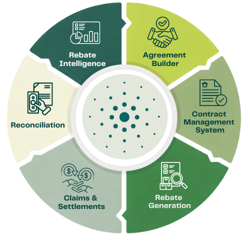 End-to-End Rebate Solutions