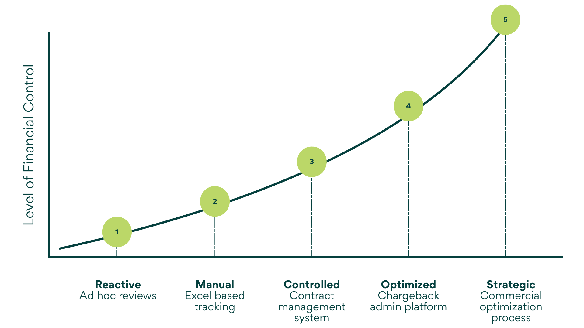 Rebate Maturity Model (1)
