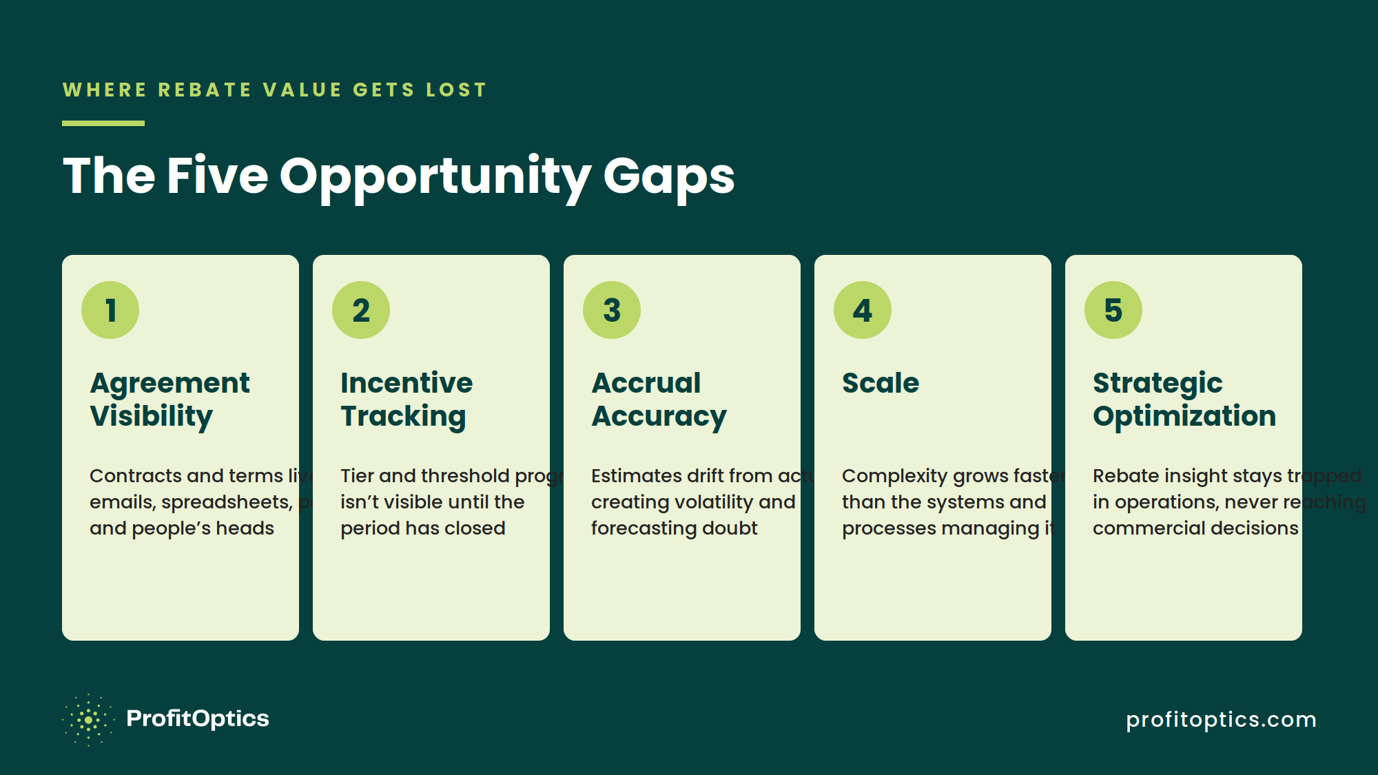 Rebate_Report_03_five_gaps