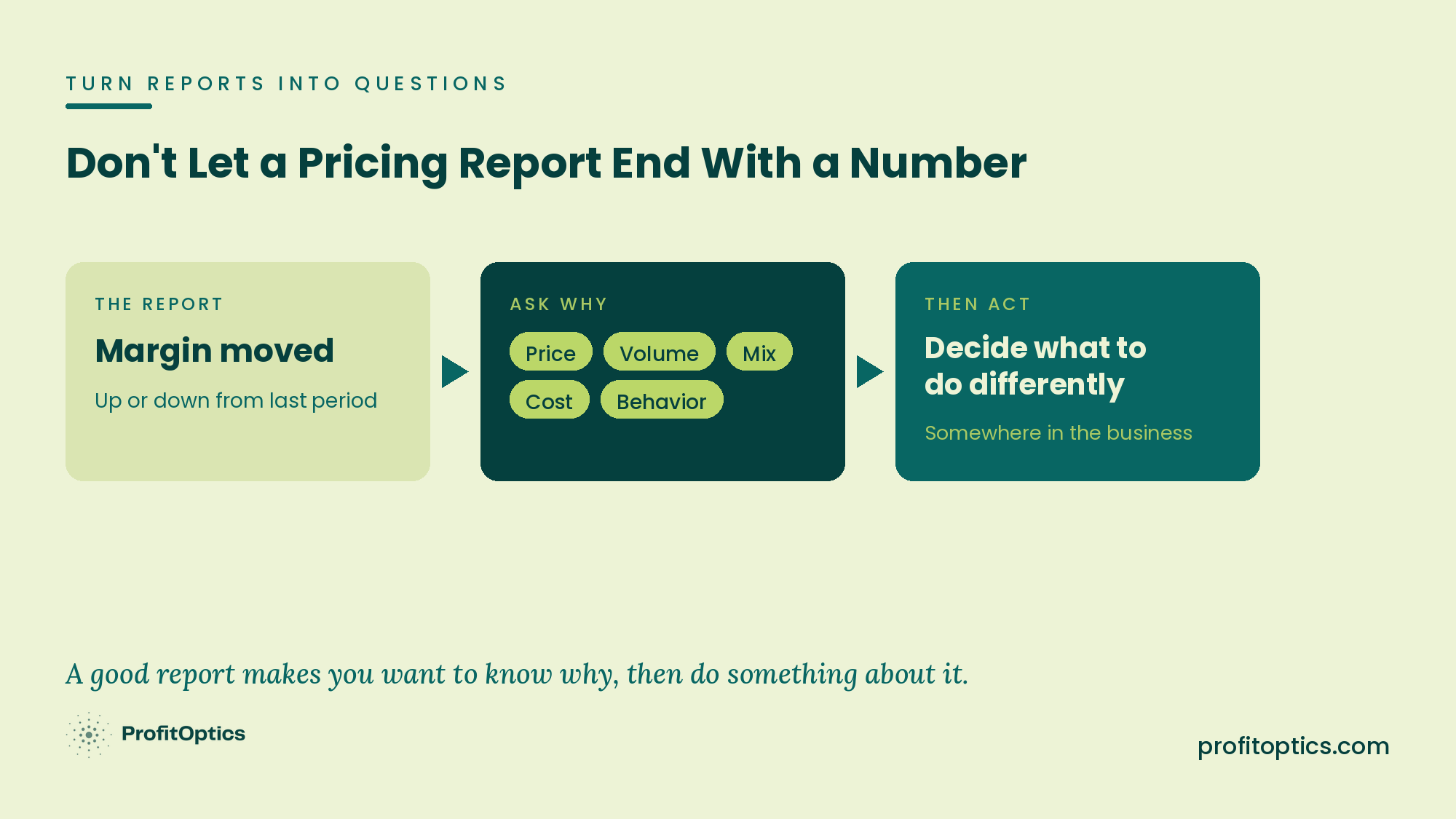 Don’t let a pricing report end with a number: the report shows margin moved, ask why, then decide what to do differently