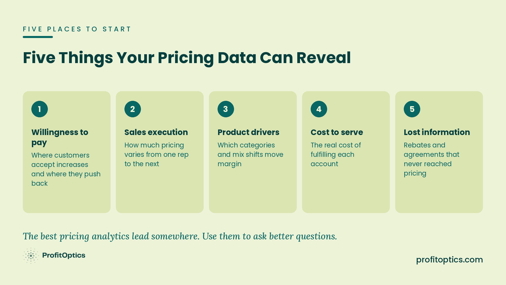 Five things your pricing data can reveal: willingness to pay, sales execution, product drivers, cost to serve, and lost information