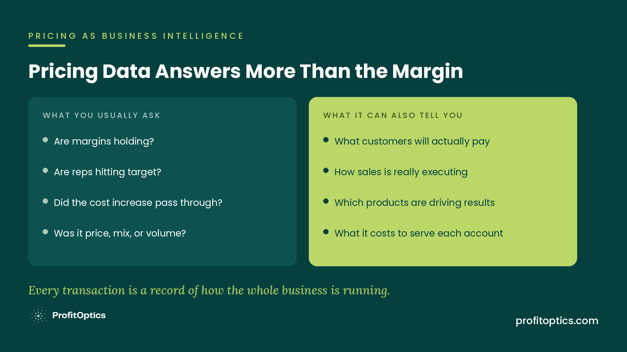 Pricing data answers more than the margin: the questions you usually ask versus what pricing data can also tell you