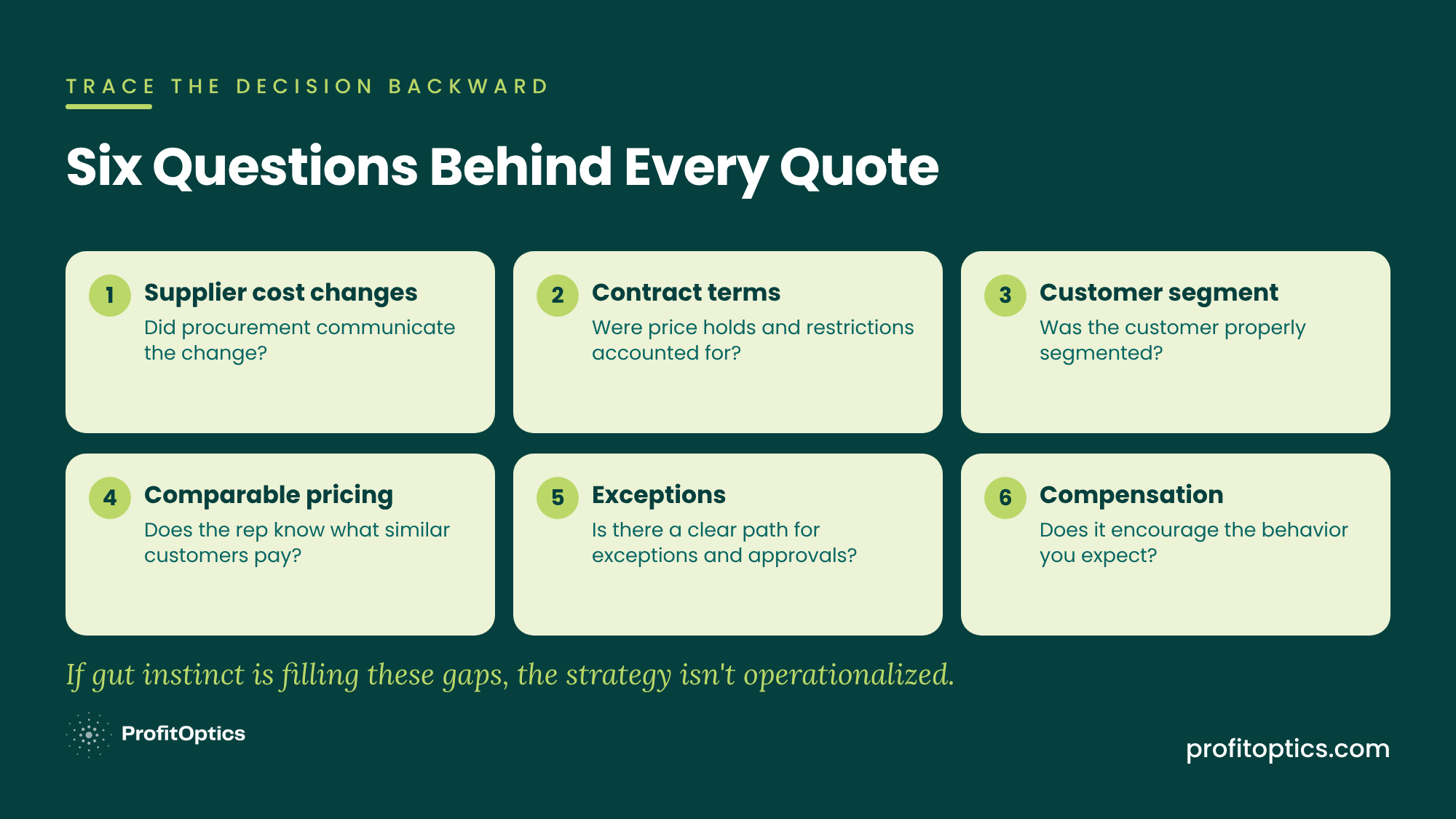 Six questions behind every quote: supplier cost changes, contract terms, customer segment, comparable pricing, exceptions, and compensation