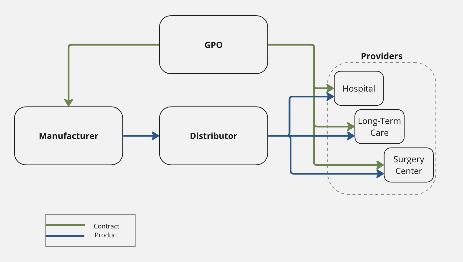 Solving the Chargeback Challenge for Manufacturers and Distributors in Healthcare Contract Administration